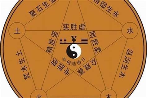 怎么算五行属什么|教你快速查自己的五行属性，入门篇（一看就会，一试就废）